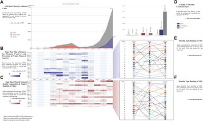 Measuring the Evolution of Risk Communication Strategy for Health Authorities During the COVID-19 Pandemic: An Empirical Comparison Between China and the United States